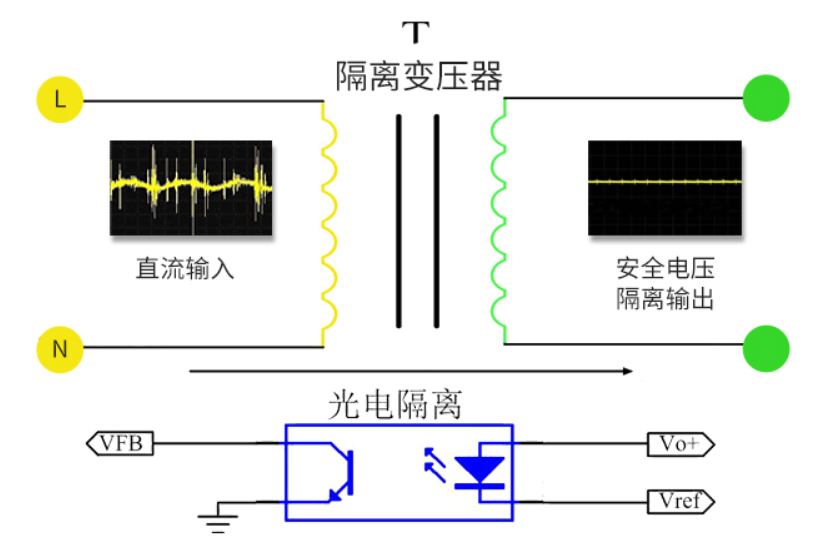  模块电源属于什么电源