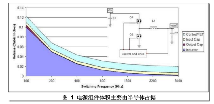 DCDC开关电源布局设计：噪声的来源和降低