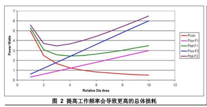  DCDC开关电源布局设计：噪声的来源和降低