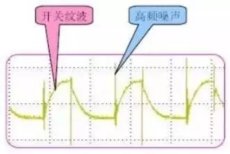  开关电源波纹的产生、测量及抑制