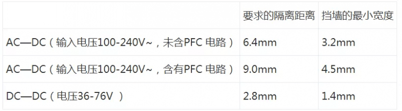  开关电源“爬电距离”与“电气间隙”