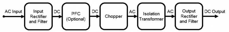  一文讲解AC/DC电源三步：整流，PFC及隔离