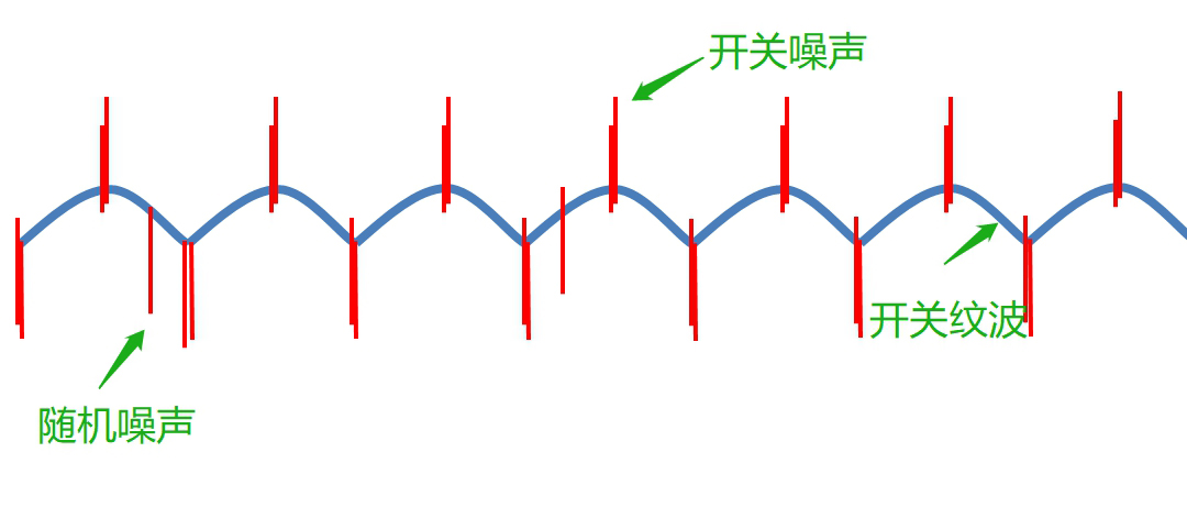 电源纹波噪声测试