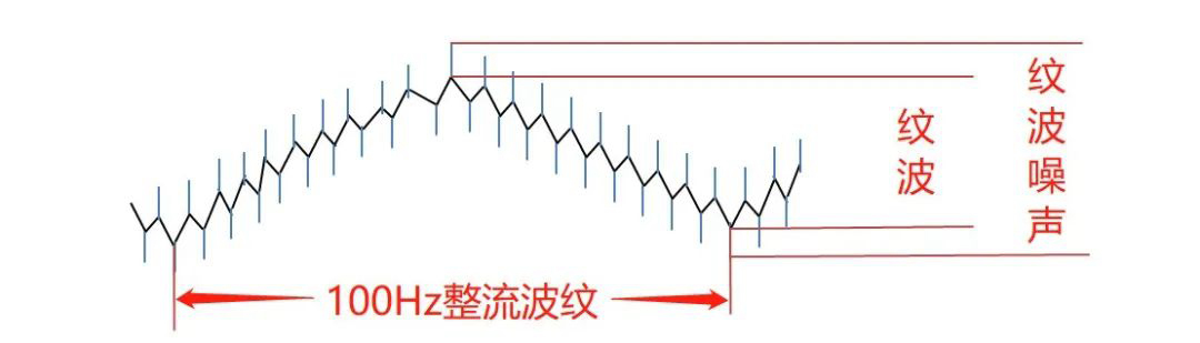 电源纹波噪声测试