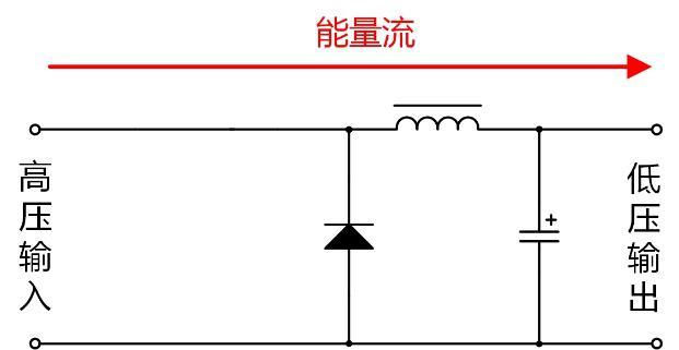  隔离电源与非隔离电源的优缺点