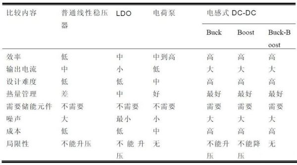 BUCK电路和BOOST电路原理