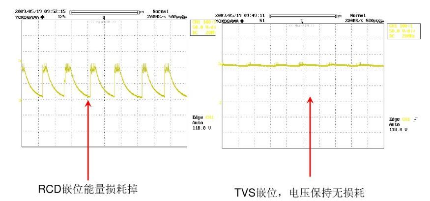  开关电源“待机功耗”问题怎么解决
