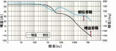  三个原则判定电源环路稳定性