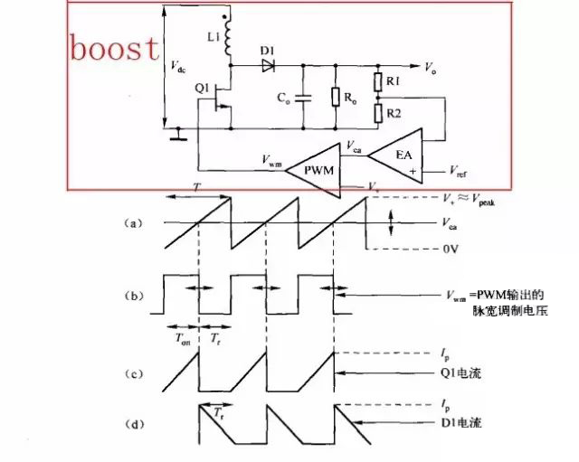  开关电源拓扑结构如何选择