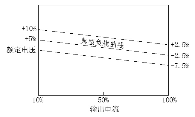 误差包络图